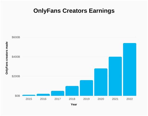 who has the most only fans subscribers|OnlyFans Statistics 2024: Average Income & Creator Earnings